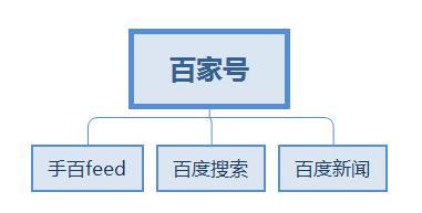 百家号爆文范例,网红蛋糕的诞生与流行